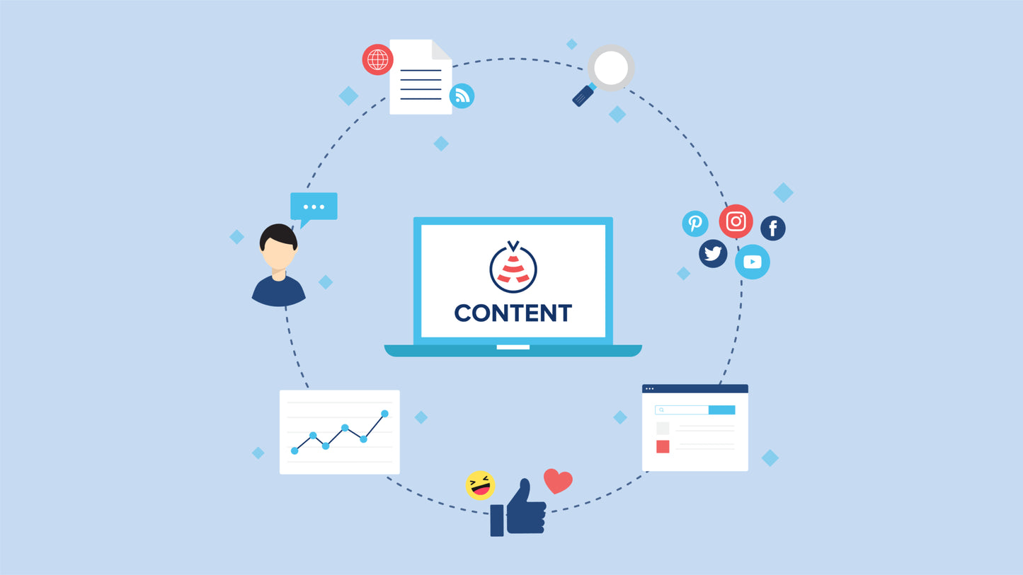 Content Creation & Curation